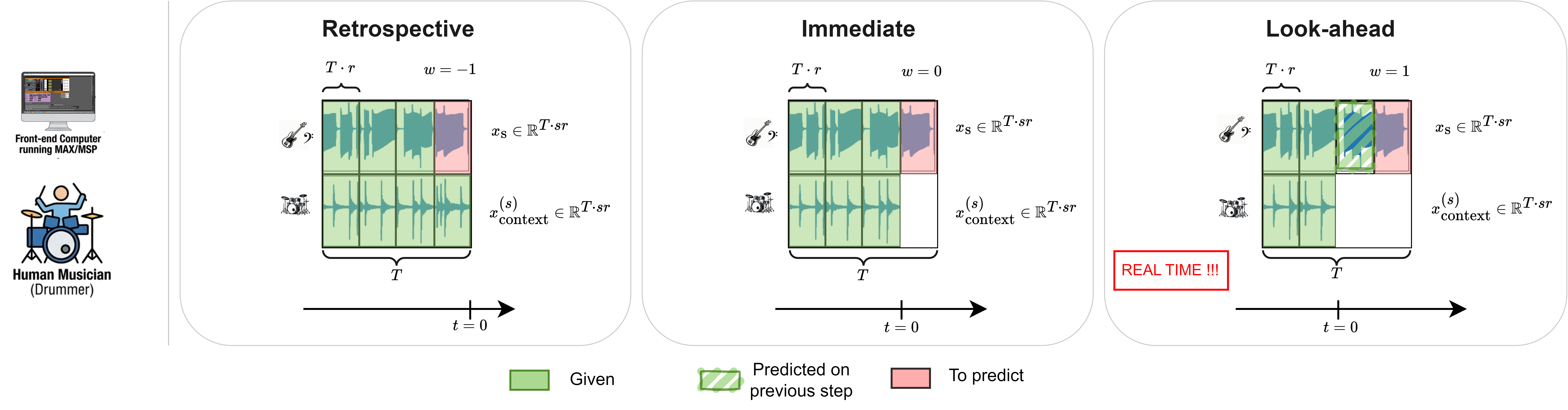 Sliding-window streaming protocol