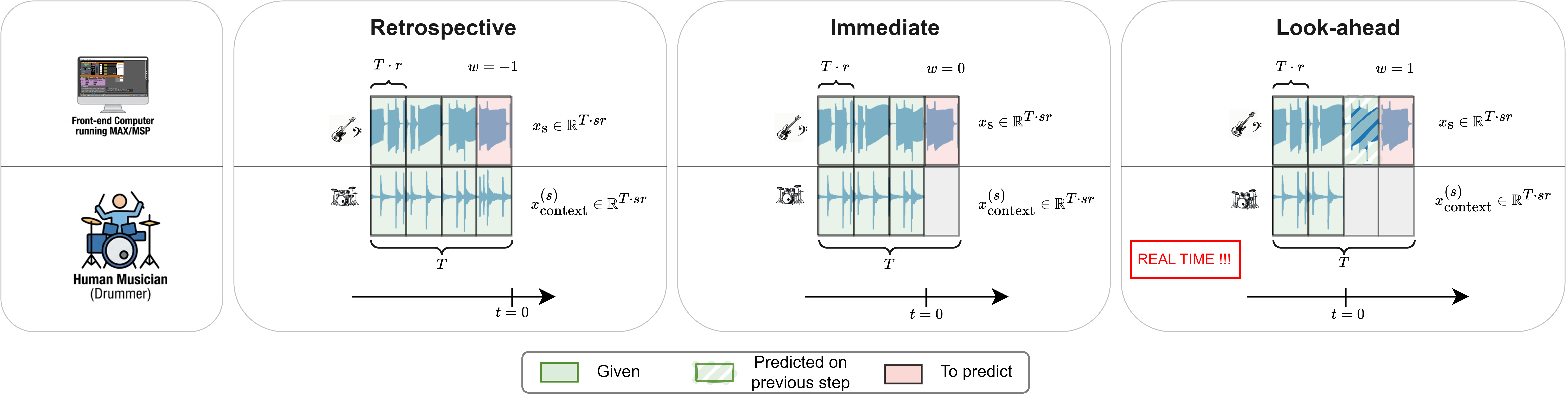 Sliding-window streaming protocol