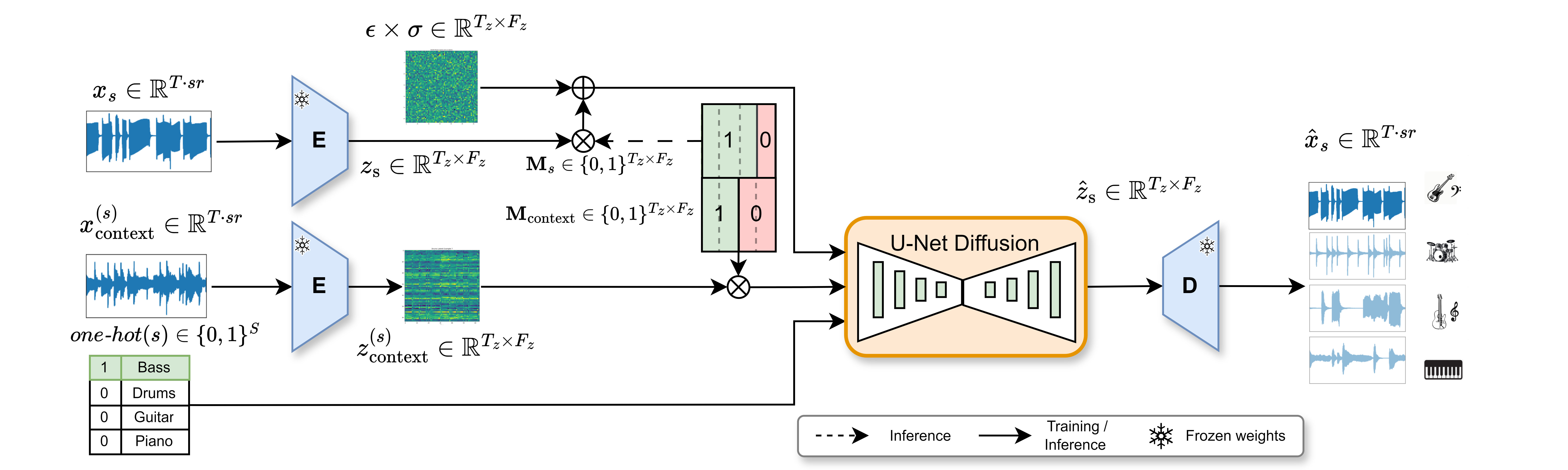 Latent diffusion model